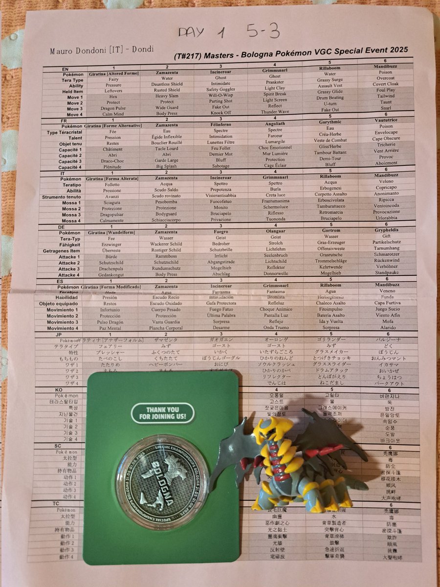 5-3 in Bologna Special Event, my first major, with Giratina and Mandibuzz! Really happy for the result, even if I didn't reach day 2 I'm proud about my unique team and how I played. Hoping to improve for the next season!
#letsgoDML🍋
#pokémonvgc #pokemon #ポケモンSV #ポケモン