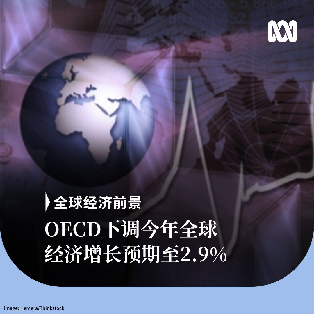 经济合作与发展组织（OECD）下调今年全球经济增长预测，由原先预测的3.1%下调至2.9%。该组织的最新经济展望还将今年中国经济增长预期下调至4.7%，美国则下调至1.6%，澳洲从3月份预测的1.9%减至1.8%。  该报告认为，全球经济环境挑战性日益增加，关税措施推高贸易成本，或会 ...