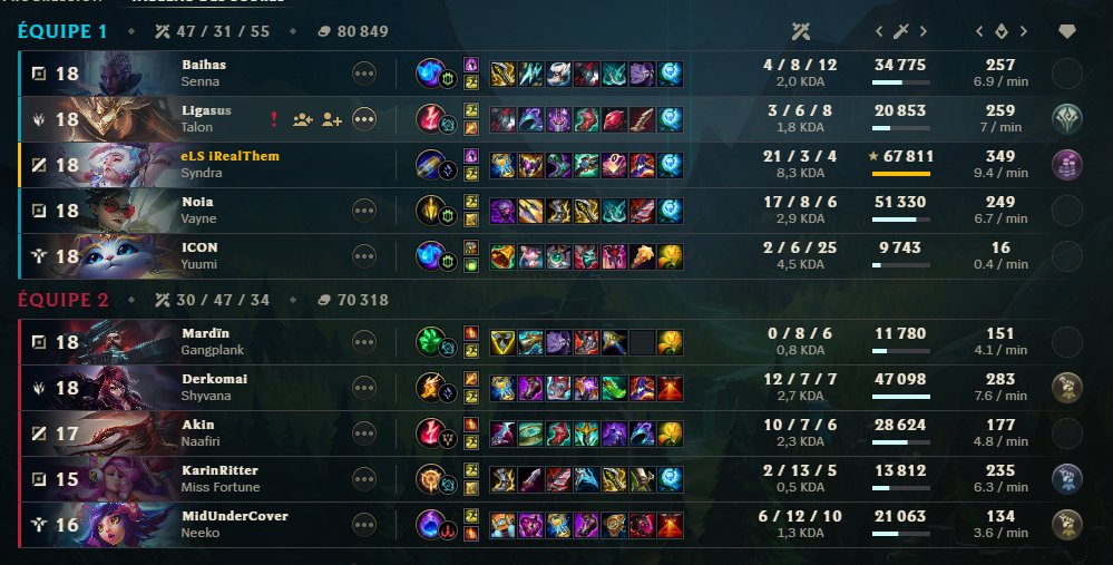 pitié des games de moins de 40min (9.5csm en 40min tho)