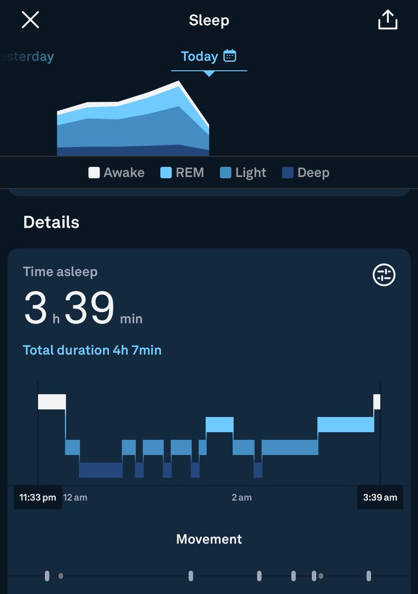 Was up and on the road before 5am this morning. Travelled way down south and just got home. I am *tired*