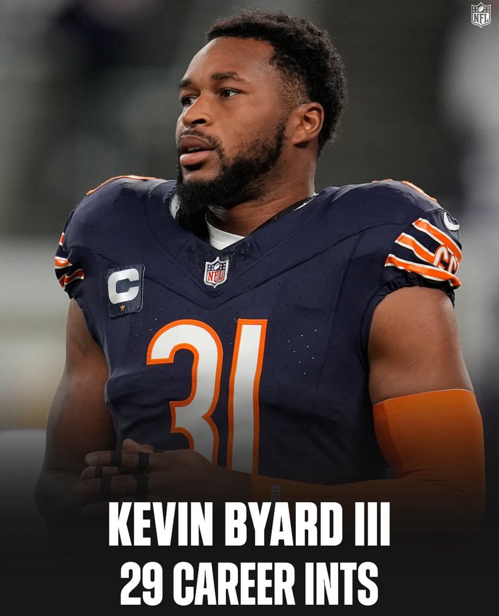 Bears S Kevin Byard currently has the 3rd most all-time interceptions among active players rostered. 

🔥