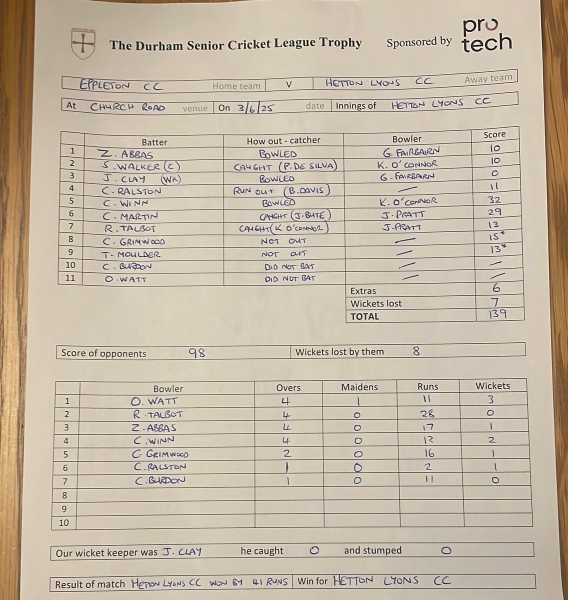 Our 1st XI sponsored by Music for Minds progressed to the 1/4 Finals of the 2025 @DCSLTrophy sponsored by ProTechGroup after a 41 run win over <a href="/EppletonCC/">Eppleton CC</a> at Church Road.

HLCC 1st XI 139-7 (20 overs)
(Winn 32) 🏏👌
Eppleton CC 1st XI 98-8 (20 overs)
(Watt 3-11) 🔥🔥🔥