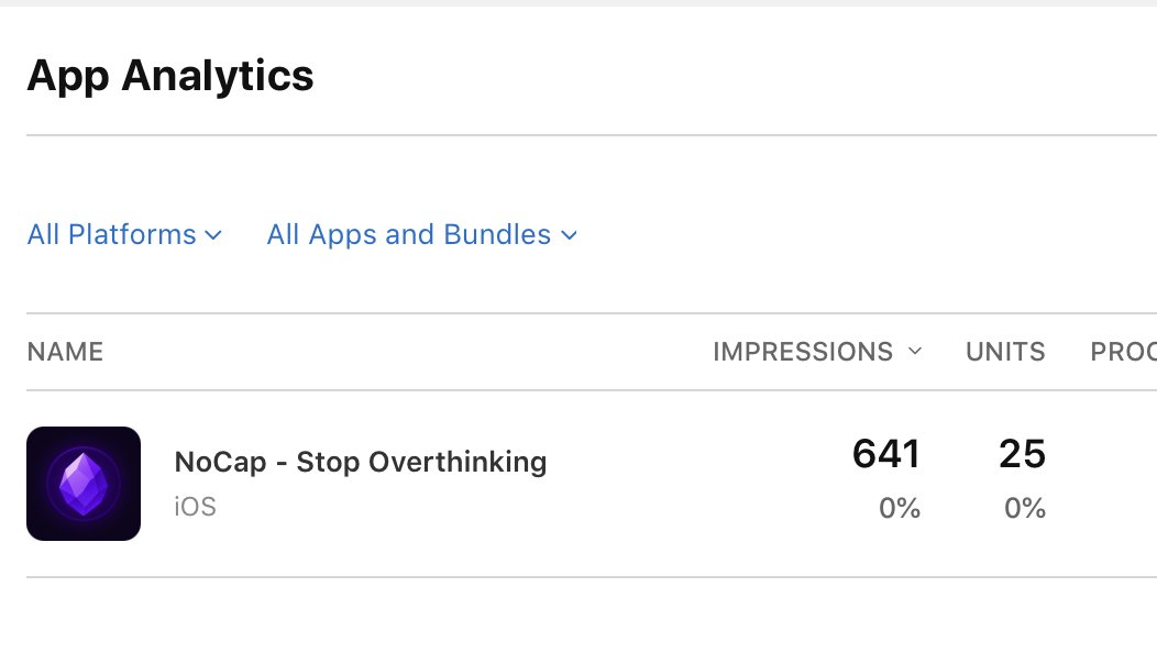 bethgenewang's tweet image. have been daily posting on tiktok for ~a week
So far, 6.4K views on 7 videos and 337 likes -> 10 downloads + 0 users on subscription 😅
should I keep finding the winning tt format or tweak (remove) the hard paywall?
suspecting my data is too small to tell