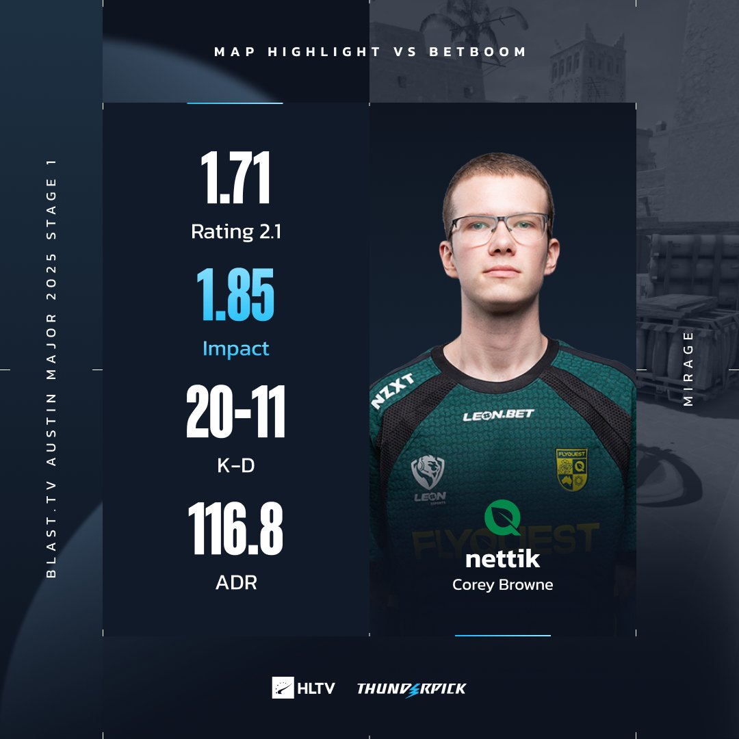 Major rookie btw <a href="/nettiknz/">Corey</a> 😎