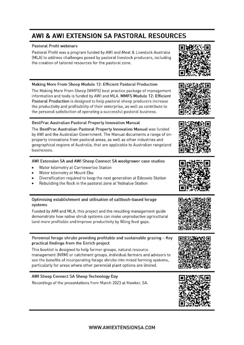 Resource Wednesday: @woolinnvoation and @awiextensionsa Pastoral Resources are available in hard copy at @irc_aust_2025 or scan the QR code to view or download a copy. 

@awiextensionqld | @awiextensionnsw | @awiextensionvic | @awiextensiontas | @awiextensionwa