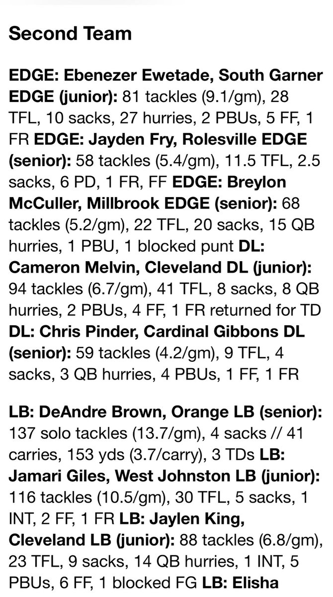 Jaylen King (@jaylenking26) on Twitter photo Appreciate <a href="/HighSchoolOT/">HighSchoolOT</a> for recognizing me as All-Region 2nd team in the 919 area!! <a href="/cvhsftbl/">Cleveland Football</a> <a href="/wco70mack/">WCO70 Sports</a> <a href="/CoachDannyV/">Danny Verpaele</a> <a href="/CoachEFranklin/">Eric Franklin</a> <a href="/CoachDupont/">Jon Dupont</a> <a href="/Only1CamSpence/">Coach Bear</a> <a href="/Coach_Gamboa_/">Herbert Gamboa</a> <a href="/Coachcal_King/">Cal King</a> <a href="/D_WallCoach/">Jerrick Hall</a> <a href="/CoachAnthonyFB/">Drew Anthony</a> <a href="/CoachKMcFarland/">Koy McFarland</a> <a href="/CoachClayNCCU/">The Machine โ๏ธ๐ฉ๐ </a> <a href="/CoachJWood/">Justin Woodley</a> <a href="/chase1jones/">Chase Jones</a> Appreciate <a href="/HighSchoolOT/">HighSchoolOT</a> for recognizing me as All-Region 2nd team in the 919 area!! <a href="/cvhsftbl/">Cleveland Football</a> <a href="/wco70mack/">WCO70 Sports</a> <a href="/CoachDannyV/">Danny Verpaele</a> <a href="/CoachEFranklin/">Eric Franklin</a> <a href="/CoachDupont/">Jon Dupont</a> <a href="/Only1CamSpence/">Coach Bear</a> <a href="/Coach_Gamboa_/">Herbert Gamboa</a> <a href="/Coachcal_King/">Cal King</a> <a href="/D_WallCoach/">Jerrick Hall</a> <a href="/CoachAnthonyFB/">Drew Anthony</a> <a href="/CoachKMcFarland/">Koy McFarland</a> <a href="/CoachClayNCCU/">The Machine โ๏ธ๐ฉ๐ </a> <a href="/CoachJWood/">Justin Woodley</a> <a href="/chase1jones/">Chase Jones</a>