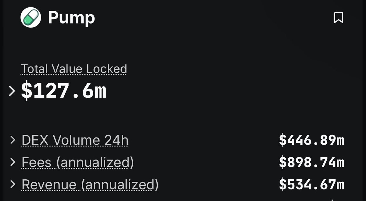 Hyperliquid:

$36B FDV
$12B circulating marketcap
$850M annualized fees
$800M annualized revenue

Pumpdotfun + pumpswap:

$4B FDV
$900M annualized fees
$530M annualized revenue 

Based on this, Pump does not sound overvalued. Plenty of arguments for Hyperliquid vs Pump but main