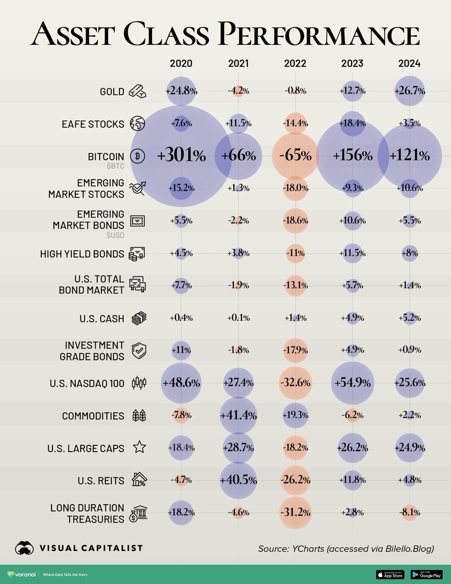 Yes, we love #Bitcoin.