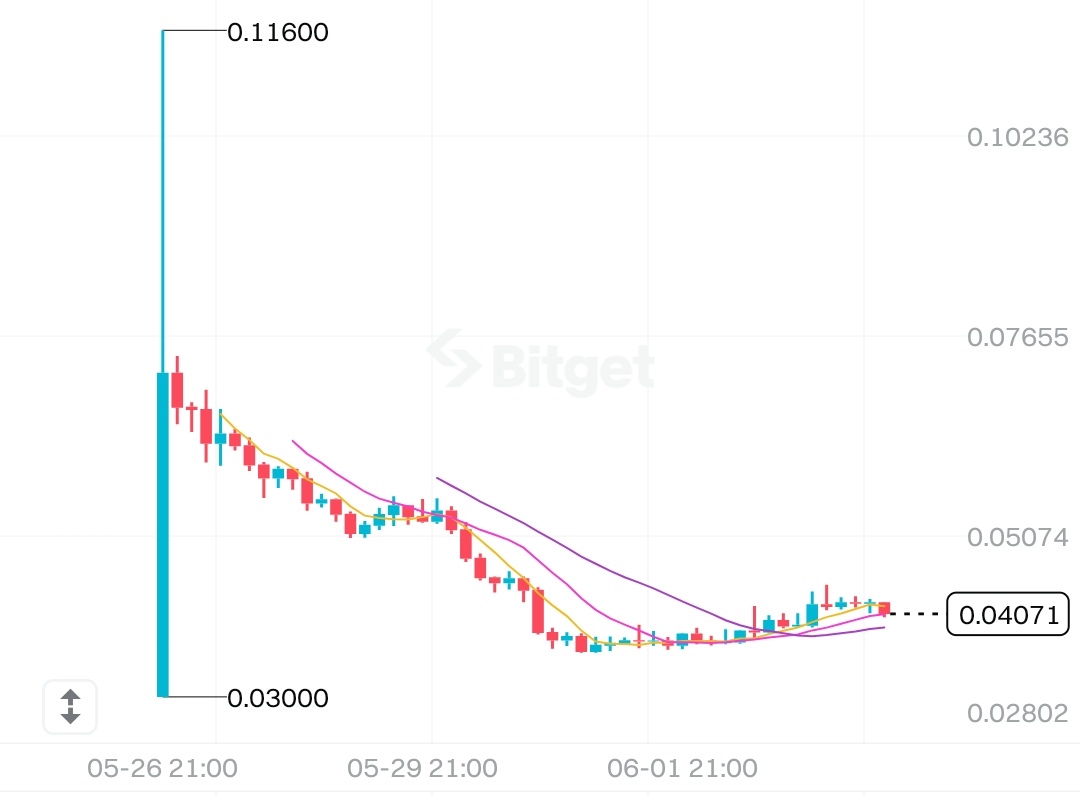 Gongnam π§‘Iπ΄π (@gongnamcoin) on Twitter photo ν΄λ§λ μκ°λ³΄λ€ μ λ²ν
¨μ£Όκ³ μλ€μ
μ§λ λ² 1μ°¨ μΉ΄μ΄ν μμ΄λλλ λ°μ 1.9λ§κ°μ νμ¬ κ°μΉλ 0.04*19,000 = 760λ¬λ¬μ
λλ€
1μ°¨ λλ κΈ λͺ κ° μ°κ³ λ°μ μλμΈκ±Έ μκ°ν΄λ³΄λ©΄ μ§κΈλΆν° 2μ°¨ μμ΄λλμ λλΉν΄ ν루 1 ν¬μ€ν
κ³Ό κ°λ¨ν μνΈμμ©μ νλ©΄ 2μ°¨ λλ κ½€ λ¬λ¬νκ² λ¨Ήμ μ μμ§ μμκΉ ν΄λ§λ μκ°λ³΄λ€ μ λ²ν
¨μ£Όκ³ μλ€μ
μ§λ λ² 1μ°¨ μΉ΄μ΄ν μμ΄λλλ λ°μ 1.9λ§κ°μ νμ¬ κ°μΉλ 0.04*19,000 = 760λ¬λ¬μ
λλ€
1μ°¨ λλ κΈ λͺ κ° μ°κ³ λ°μ μλμΈκ±Έ μκ°ν΄λ³΄λ©΄ μ§κΈλΆν° 2μ°¨ μμ΄λλμ λλΉν΄ ν루 1 ν¬μ€ν
κ³Ό κ°λ¨ν μνΈμμ©μ νλ©΄ 2μ°¨ λλ κ½€ λ¬λ¬νκ² λ¨Ήμ μ μμ§ μμκΉ