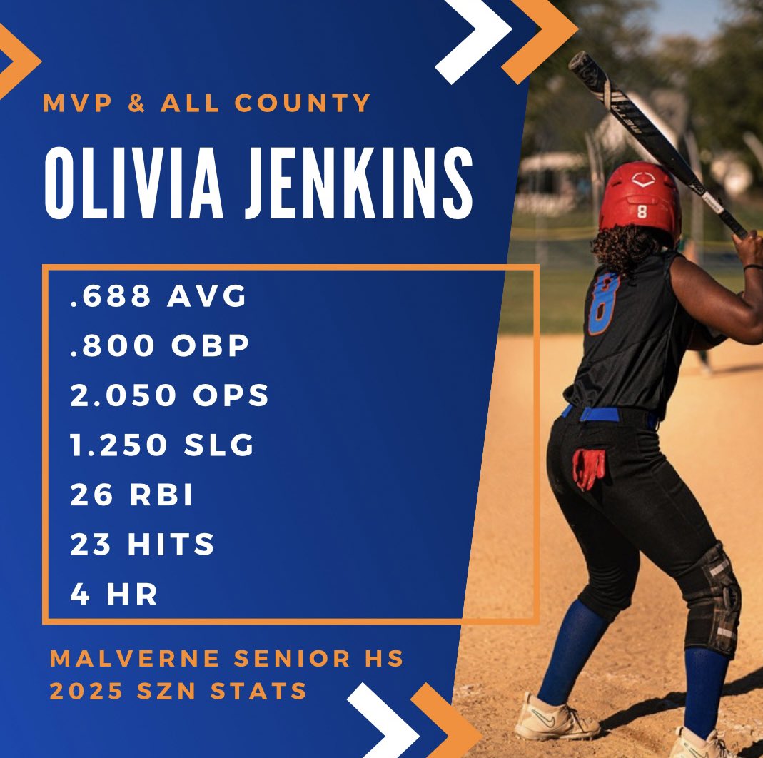 2025 stats for my HS szn. Grateful to be named MVP &amp; All County‼️
<a href="/GoMHSMules/">Malverne Athletics</a> <a href="/ClarkAtlantaSB/">Lady Panthers Softball</a> <a href="/commit2HBCU/">SHOWCASE HBCU</a> <a href="/NicoleBayona93/">Nicole Bayona</a> <a href="/DfwSho/">DFW Sho'Case</a> <a href="/bloodlinesport/">BLOODLINE SPORTS</a>