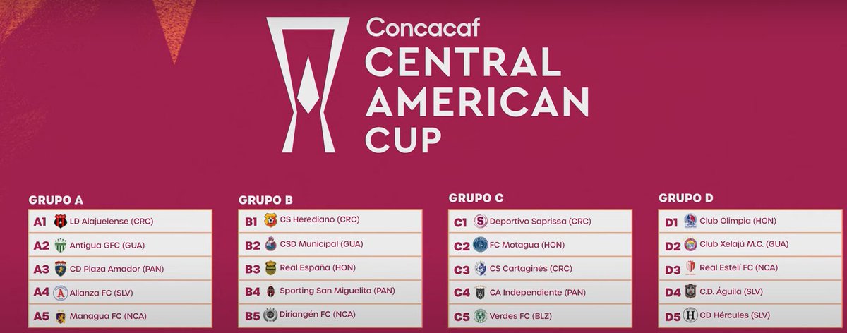 Copa Centroamericana 2025