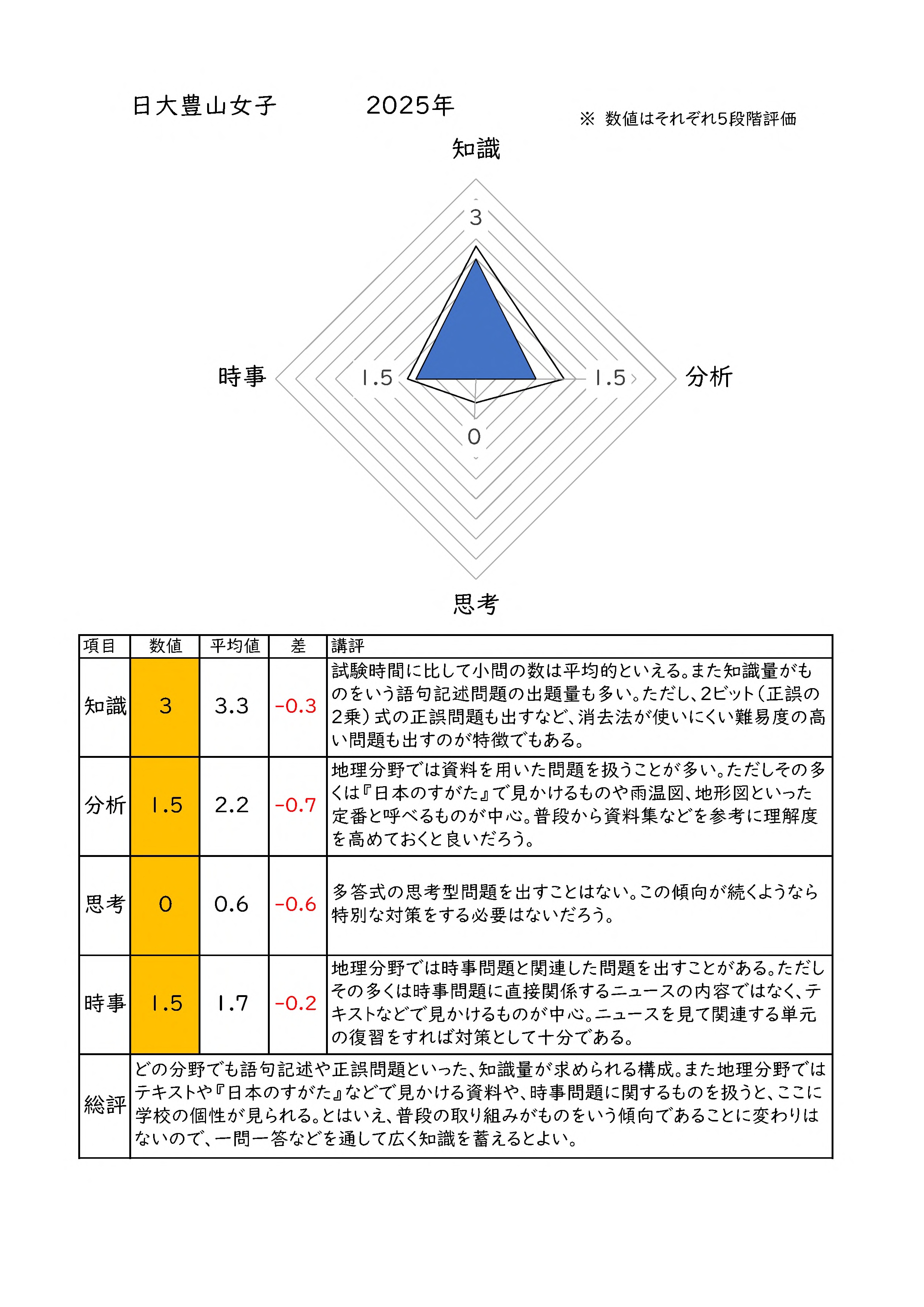 研究論文を読み解くための多変量解析入門 応用篇: SEMから生存