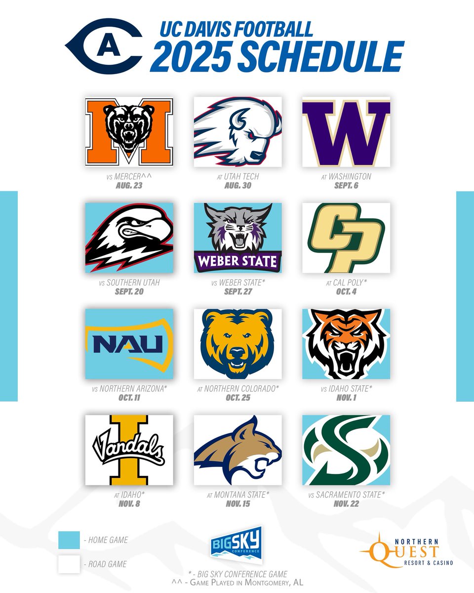 Big Sky Conference (@bigskyconf) on Twitter photo The 2025 slate for the Aggies
<a href="/UCDfootball/">UC Davis Football</a> opens the year against Mercer for the FCS Kickoff Classic
#ExperienceElevated The 2025 slate for the Aggies
<a href="/UCDfootball/">UC Davis Football</a> opens the year against Mercer for the FCS Kickoff Classic
#ExperienceElevated