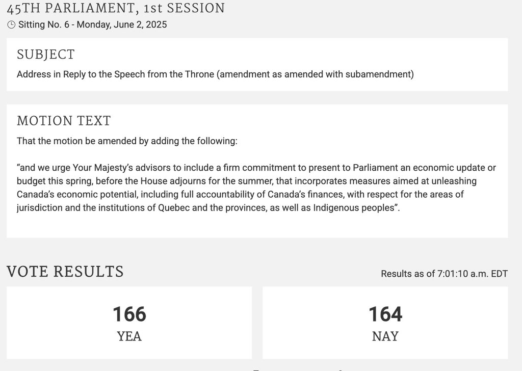 Last night Parliament passed a Conservative motion demanding the Liberal government table a budget before Parliament rises for the summer.

Prime Minister Carney has two options: Respect the will of Parliament and be honest with Canadians about how he is spending their
