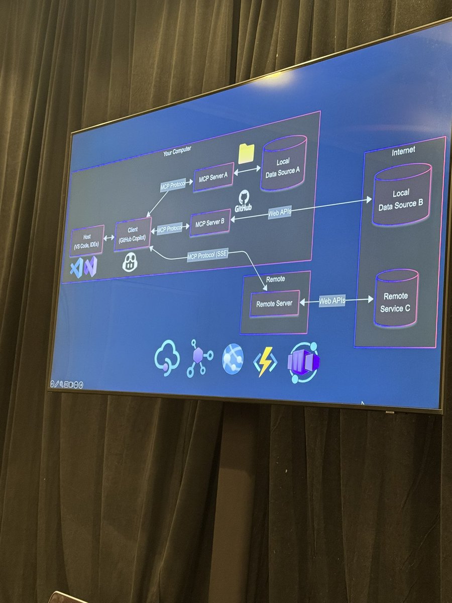 htormey's tweet image. GitHub coding agents seems pretty locked down: no direct internet connection, you can’t directly kick off a coding agents on behalf of an organization via apps. Interesting seeing how they leverage MCP servers.
