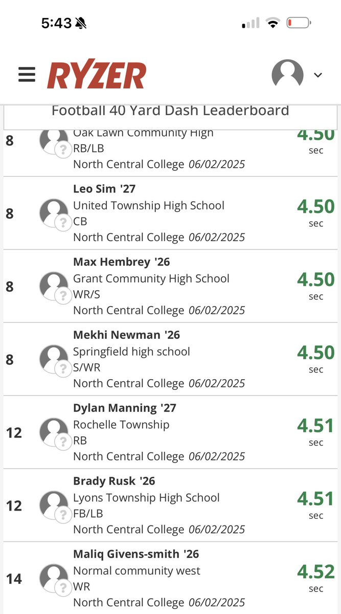 Maliq Givens-Smith (@maliqgivensmith) on Twitter photo Had a great day at North Central camp, proud to be in the top 14 out of 959 kids, and 40th in the 40-yard dash. Hard work doesn't stop, more to be done. <a href="/CoachD_Thornton/">DT Thornton</a> <a href="/Bryan_Ault/">Bryan Ault - Midwest Scout</a> <a href="/EDGYTIM/">Timothy “EDGYTIM” OHalloran</a> <a href="/nexgenscouting/">Keith Smilie</a> <a href="/N_W_Sports/">Nation Wide Sports!</a> <a href="/MidwestBucks/">Midwest Bucks 7 on 7</a> <a href="/1PerformanceLab/">The Performance Lab</a> <a href="/CoachFincham83/">Nathan Fincham</a> <a href="/PrepRedzoneIL/">Prep Redzone Illinois</a> Had a great day at North Central camp, proud to be in the top 14 out of 959 kids, and 40th in the 40-yard dash. Hard work doesn't stop, more to be done. <a href="/CoachD_Thornton/">DT Thornton</a> <a href="/Bryan_Ault/">Bryan Ault - Midwest Scout</a> <a href="/EDGYTIM/">Timothy “EDGYTIM” OHalloran</a> <a href="/nexgenscouting/">Keith Smilie</a> <a href="/N_W_Sports/">Nation Wide Sports!</a> <a href="/MidwestBucks/">Midwest Bucks 7 on 7</a> <a href="/1PerformanceLab/">The Performance Lab</a> <a href="/CoachFincham83/">Nathan Fincham</a> <a href="/PrepRedzoneIL/">Prep Redzone Illinois</a>