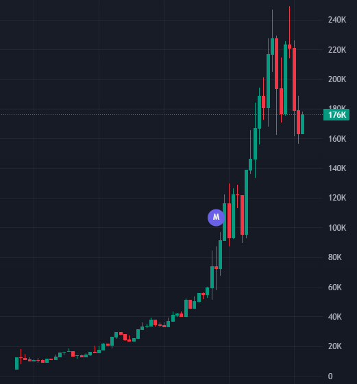 A new organic community is rising. 

After Pumpfun’s latest announcement, people don’t seem too happy and have united behind a shared narrative.

$E91

GD8nFZrqEaXkNzPJAmA4ULjMmftoVfBfoGduWGEFpump

You can track migration analysis feed from here: 
t.me/MindjackMigrat…