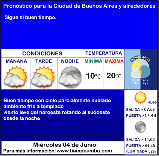#Pronóstico #Miércoles
tiempoamba.wordpress.com/pronosticodiar…