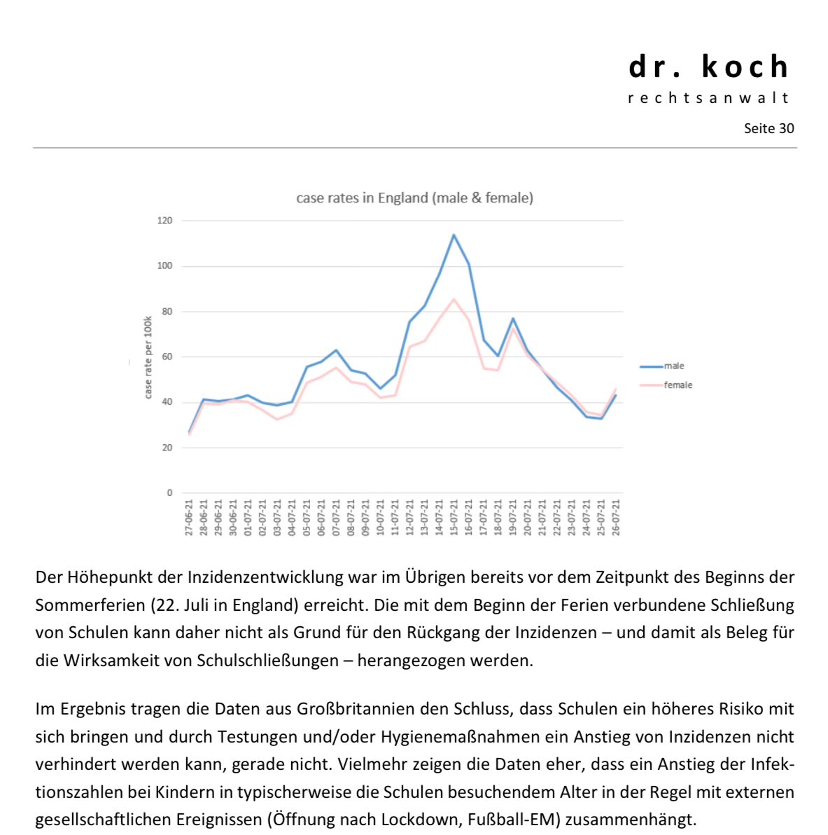 <a href="/Quo_vadis_BRD/">stefanie</a> <a href="/aya_velazquez/">Aya Velázquez</a> <a href="/Joerg_UrbanAfD/">Jörg Urban | AfD Sachsen</a> <a href="/bsw_vg_sachsen/">BSW-VG-Sachsen</a> <a href="/SachsenAfD/">AfD Sachsen</a> <a href="/AfD_SLT/">AfD-Fraktion Sachsen</a> <a href="/WMuhsal/">Wiebke Muhsal</a> <a href="/AndiSoenn/">Andreas Sönnichsen</a> <a href="/SHomburg/">Stefan Homburg</a> <a href="/ida_Verein/">IDA-Initiative für Demokratie und Aufklärung e.V.</a> <a href="/DNEbM/">EbM-Netzwerk</a> <a href="/AlexanderKekule/">Alexander Kekulé</a> <a href="/hendrikstreeck/">Hendrik Streeck</a> <a href="/luebberding/">f.luebberding</a> <a href="/DGPIeV/">DGPI e.V.</a> <a href="/HuebnerJohannes/">Johannes Huebner</a> <a href="/gunnar_heine/">Gunnar Henrik Heine</a> Drosten hat auch im Verfahren vor dem BVerfG fälschlicherweise behauptet, dass u.a. die Daten aus England zeigten, dass Schulen einen „deutlichen, wenn auch quantitativ schwer erfassbaren Beitrag (?) zur Infektionsverbreitung“ gehabt hätten. 

Dabei hat er aber zum einen die