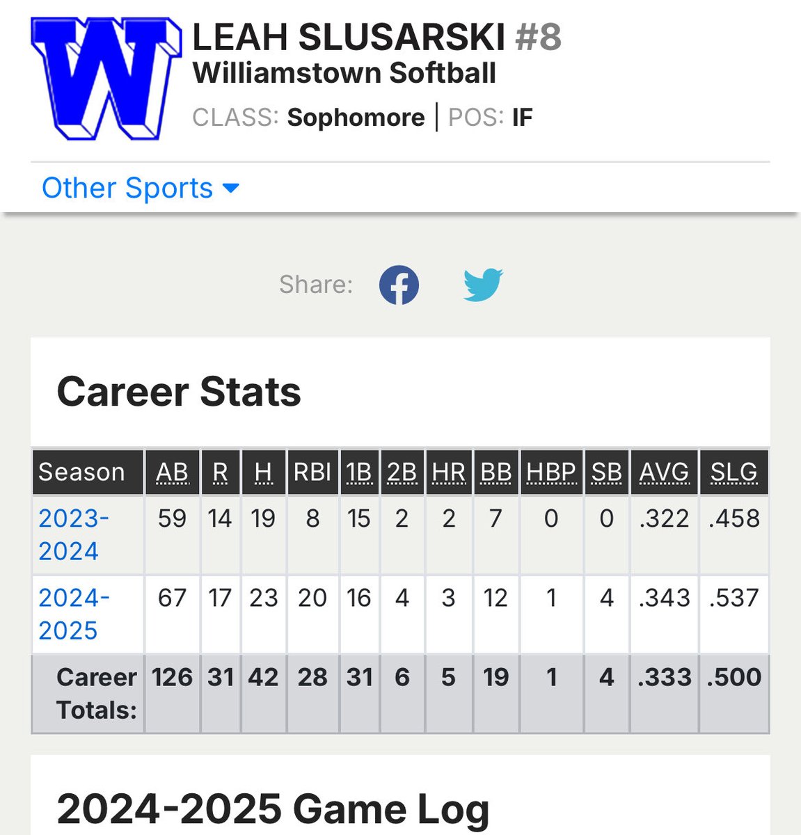 Scott Whyte (@scottwhyte1777) on Twitter photo Williamstown High School Braves Varsity Softball 2027 Leah Slusarski with her final stats for the season <a href="/RowanUSoftball/">Rowan Softball</a> <a href="/CoachMPMurray/">Mary Murray 🦉</a> <a href="/StocktonSofball/">StocktonSoftball</a><a href="/ESUSoftball/">Jaime Wohlbach</a> <a href="/rcgcsoftball/">🥎RCGC Softball</a> Williamstown High School Braves Varsity Softball 2027 Leah Slusarski with her final stats for the season <a href="/RowanUSoftball/">Rowan Softball</a> <a href="/CoachMPMurray/">Mary Murray 🦉</a> <a href="/StocktonSofball/">StocktonSoftball</a><a href="/ESUSoftball/">Jaime Wohlbach</a> <a href="/rcgcsoftball/">🥎RCGC Softball</a>