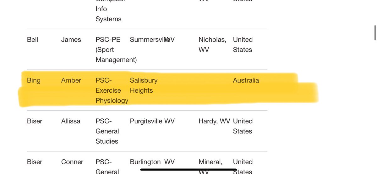 Wrapping up the 2024-2025 academic year with earning President’s List for the Spring 2025 Semester!!
After earning President’s list for both semesters, I finished the year with a 3.89 Cumulative GPA!!