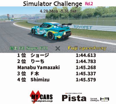 おはようございます☀️S耐に合わせて開催していたタイムアタックの結果発表です！1:44秒台は速い💦山﨑選手より2名のお客様が速いタイム記録されました。おめでとうございます🎉
次戦7月5日、6日に開催されるSUGOの組合せで7月4日までタイムアタック開催いたします。多くの挑戦お待ちしております。