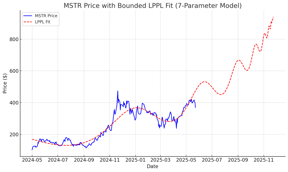 moneyordebt ∞/21M tweet media