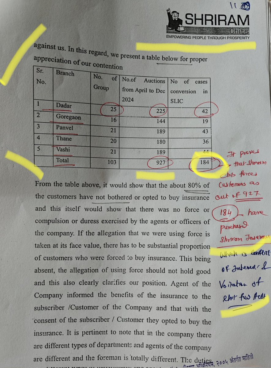 jskeshriya's tweet photo. #ShriRam #Chits accepts 20% Chit holders purchase #Insurance from Shriram #Finance whereas #Joint #Registrar says "Sab Changa Si".

Madam #NirmalaSitharaman Shriram Chits is #Voilating Chit Fund Act without any fear as Dept. Is supporting OR Protecting him.

We request "NEW CHIT AUCTION" should be #Suspended immediately till #Inquiry by Higher authorities is completed.
