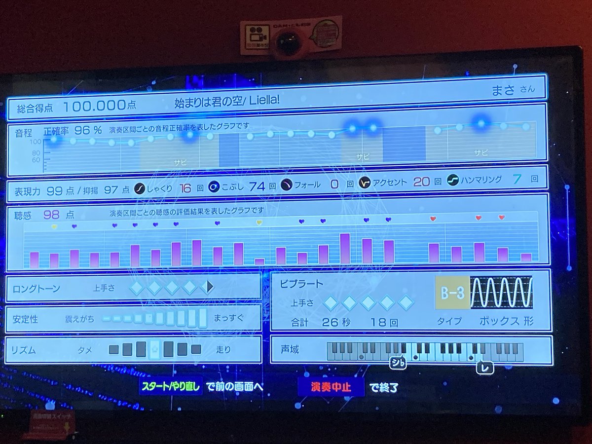 MASAN1115's tweet photo. Ai Heartカンスト1曲目 始まりは君の空
きたああああああ
聴感分からなすぎたり、ロング外し散らかしたり散々でしたが諦めませんでした！
指も痛いし腕も痛いけど何とかなりました！ まじむずいね 基礎力もかなりないと無理だわ https://t.co/D9CGPOip25