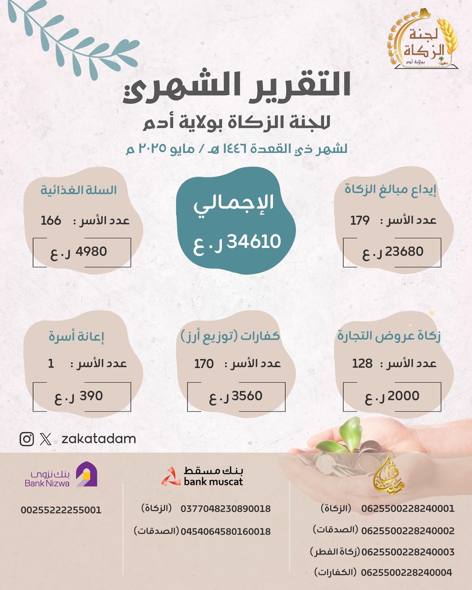 zakat adam لجنة الزكاة بولاية أدم (@zakatadam) on Twitter photo تقرير الشهري للإيداع المباشر بحسابات لجنة الزكاة خلال شهر ذي القعدة 1446هـ - مايو 2025 والمستفيدين بهذه الإيداعات
#لجنة_الزكاة_بولاية_أدم
#زكاتي
#زكاتي_لأهلها
#رمضان1444
<a href="/zakat_oman/">زكاة عُمان</a>
<a href="/meraoman/">وزارة الأوقاف والشؤون الدينية - سلطنة عُمان</a> تقرير الشهري للإيداع المباشر بحسابات لجنة الزكاة خلال شهر ذي القعدة 1446هـ - مايو 2025 والمستفيدين بهذه الإيداعات
#لجنة_الزكاة_بولاية_أدم
#زكاتي
#زكاتي_لأهلها
#رمضان1444
<a href="/zakat_oman/">زكاة عُمان</a>
<a href="/meraoman/">وزارة الأوقاف والشؤون الدينية - سلطنة عُمان</a>