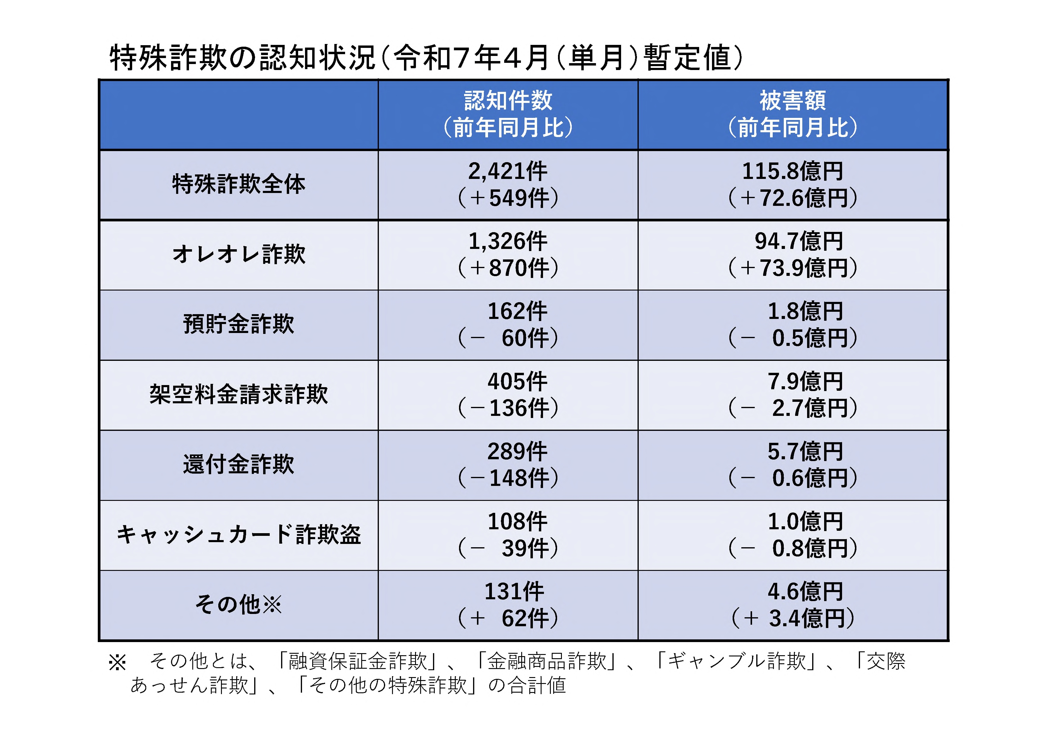 警務要鑑　令和4年 警務要鑑 令和4年版 - メルカリ