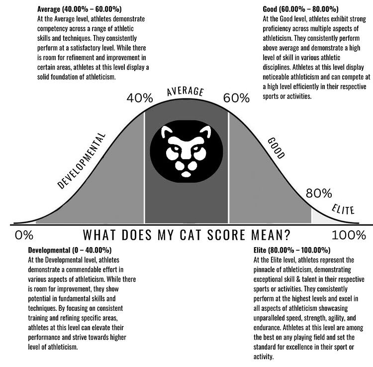 Tyler Lehmann (@tylerslehmann) on Twitter photo Thank you for my official CATS Score! #MyCATScore <a href="/MyCATScore/">CAT - Combine Athleticism Testing</a> <a href="/Chad_Bo_Smith/">Chad E. Smith</a> <a href="/CHS_Hornet_FB/">Chillicothe Hornet Football</a> Thank you for my official CATS Score! #MyCATScore <a href="/MyCATScore/">CAT - Combine Athleticism Testing</a> <a href="/Chad_Bo_Smith/">Chad E. Smith</a> <a href="/CHS_Hornet_FB/">Chillicothe Hornet Football</a>