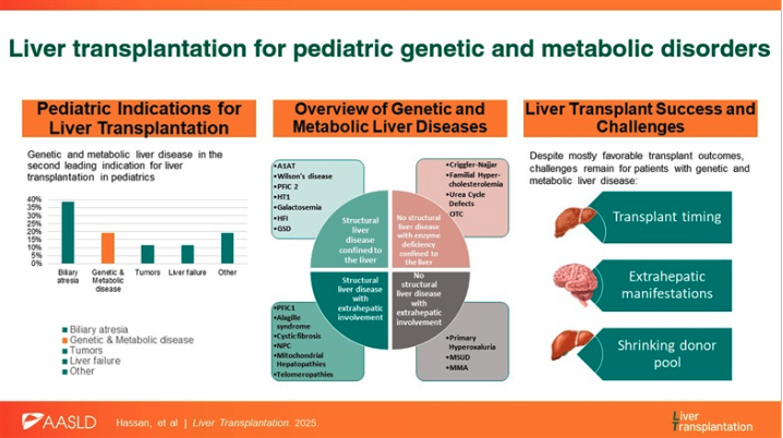 📢Interested in MOC?

Check out this review article by Hassan et al
Liver #transplantation for pediatric genetic &amp; metabolic disorders

#livertransplant #pediatrictransplant
