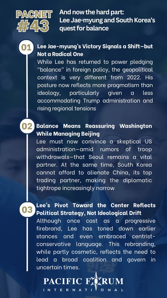 PacificForum's tweet photo. โ๏ธ #PacNet 43 is out!
"The hard part starts now."
Rob York, #PacificForum Director for Regional Affairs, unpacks #SouthKorea's #political and #diplomatic balancing act under Lee Jae-myung.
๐ Read now: https://t.co/6nRvzixVg9 https://t.co/8e1q9UipZ3