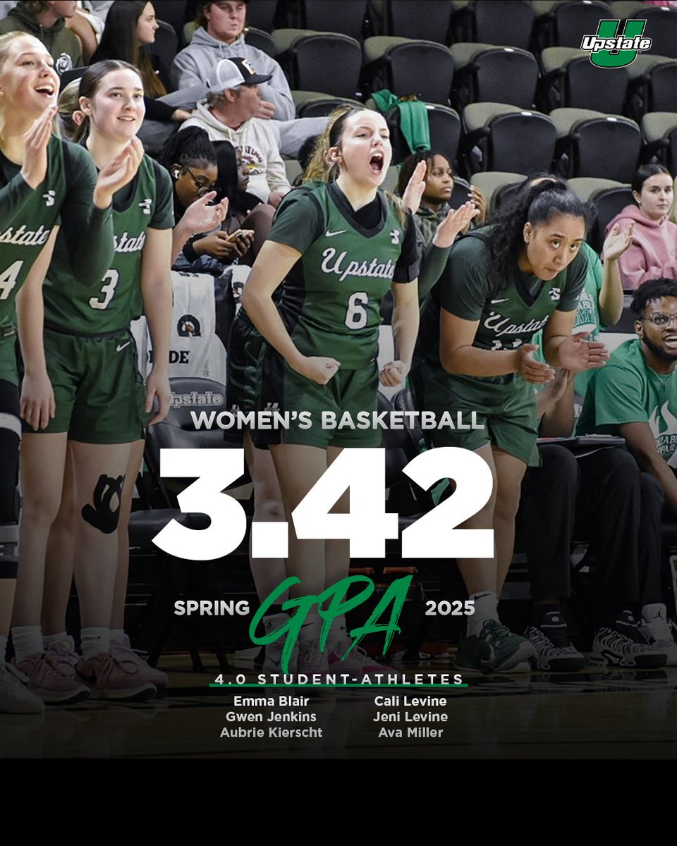 Upstate Women's Basketball finished strong in the classroom with a 3.42 team GPA and six student-athletes with a 4.0!

#SpartanArmy ⚔️
