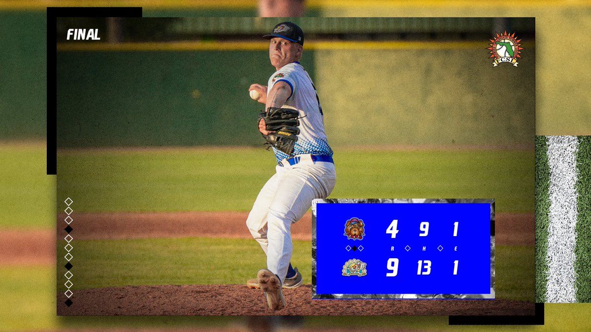 Florida League (@floridaleague) on Twitter photo FINAL from Sanford:
The <a href="/FCSLRats/">Sanford River Rats</a> earn a share of first place, scoring seven runs in the first three innings en route to a victory over Winter Park!
W: <a href="/colbyrice2734/">Colby Rice</a> (<a href="/MocsBaseball/">FSC Baseball</a>)- 2 IP, 0 ER, 3 K
<a href="/bdotcalise/">Braden Calise</a> (<a href="/UCF_Baseball/">UCF Baseball</a>)- 3/3, BB, 1 R, 1 RBI, 1 SB FINAL from Sanford:
The <a href="/FCSLRats/">Sanford River Rats</a> earn a share of first place, scoring seven runs in the first three innings en route to a victory over Winter Park!
W: <a href="/colbyrice2734/">Colby Rice</a> (<a href="/MocsBaseball/">FSC Baseball</a>)- 2 IP, 0 ER, 3 K
<a href="/bdotcalise/">Braden Calise</a> (<a href="/UCF_Baseball/">UCF Baseball</a>)- 3/3, BB, 1 R, 1 RBI, 1 SB
