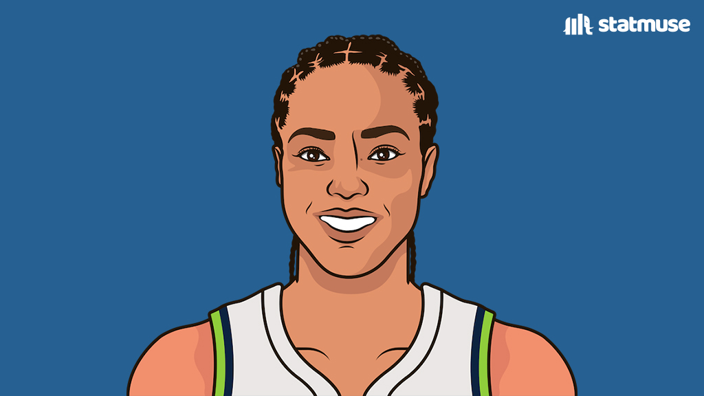 StatMuse tweet media