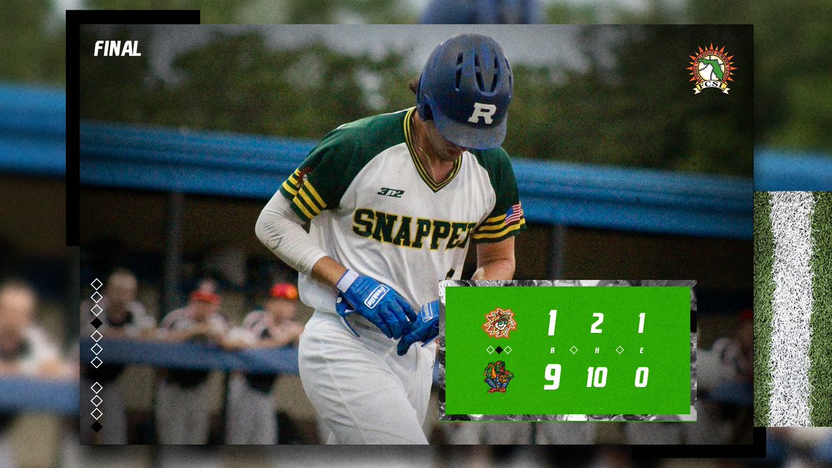 Florida League (@floridaleague) on Twitter photo FINAL from Orlando:
The <a href="/FCSLSnappers/">Orlando Snappers</a> pull even with DeLand and Sanford at the top of the FCSL standings with a run-rule win at Orel Hershiser Field!
W: <a href="/Rylandhappel25/">Ryland Happel</a> (<a href="/LakehawkBSB/">Lakehawk Baseball</a>)- 3 IP, 0 R, 0 H, 3 K
<a href="/Mathew_Farner/">Mathew Farner</a> (<a href="/NWFRaiders_BSB/">NWF Baseball</a>)- 3/4, 2B, HR, 2 R, 5 RBI FINAL from Orlando:
The <a href="/FCSLSnappers/">Orlando Snappers</a> pull even with DeLand and Sanford at the top of the FCSL standings with a run-rule win at Orel Hershiser Field!
W: <a href="/Rylandhappel25/">Ryland Happel</a> (<a href="/LakehawkBSB/">Lakehawk Baseball</a>)- 3 IP, 0 R, 0 H, 3 K
<a href="/Mathew_Farner/">Mathew Farner</a> (<a href="/NWFRaiders_BSB/">NWF Baseball</a>)- 3/4, 2B, HR, 2 R, 5 RBI