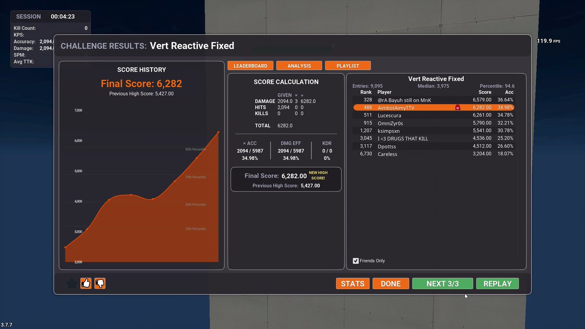 What 130ms VRT gets you in 2025.