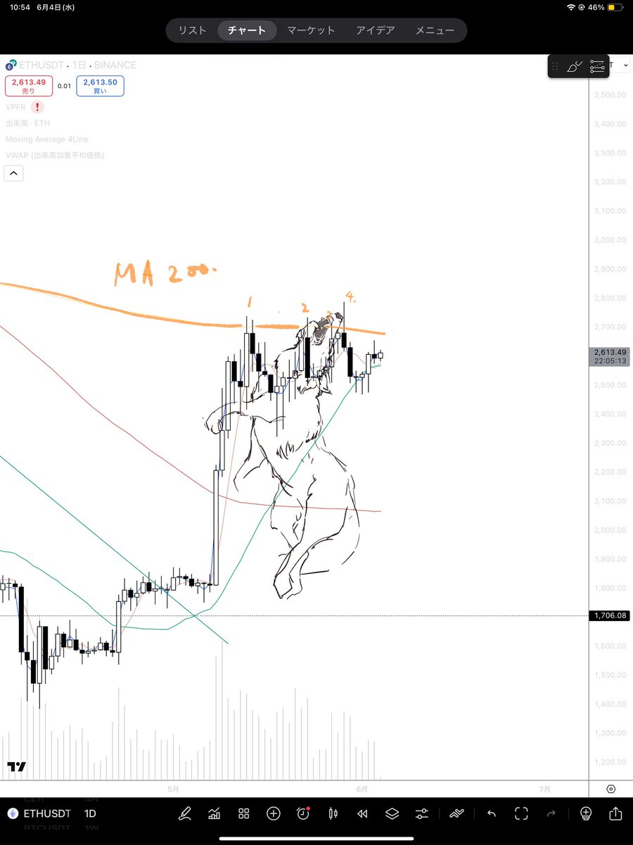 furuyagi0116's tweet image. Biting MA200/D,