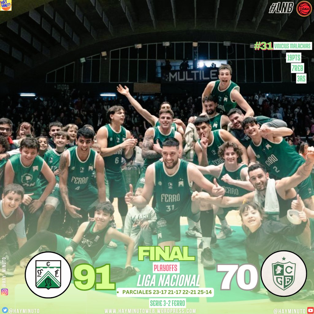 #LigaNacional 🏀 Playoffs-Reclasificación 
[FINAL en Caballito]
Ferro cerró la serie 3-2 y avanza 4° de final!!
<a href="/ferrobasquetok/">Ferro Carril Oeste Basquet</a> 9️⃣1️⃣
<a href="/GyECR/">Gimnasia Comodoro</a> 7️⃣0️⃣

#31 V. Malachias 19pts 7reb 3as
#12 <a href="/GRcartu10/">Cartu 🥑☕</a> 13pts 6as
#52 <a href="/tomasspano5/">Tomas Spano</a> 13pts 3reb en Ferro

#12 E. Toreta 14+8reb en GyE 

#LNB 🇦🇷