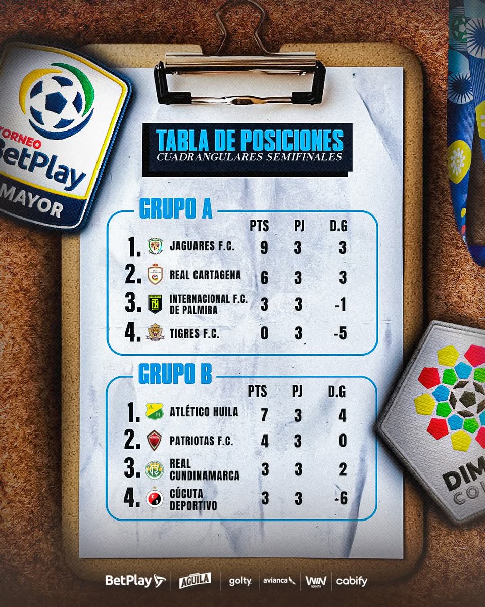 #ascenso 

<a href="/InterPalmira/">Internacional F.C. de Palmira</a> tiene vida