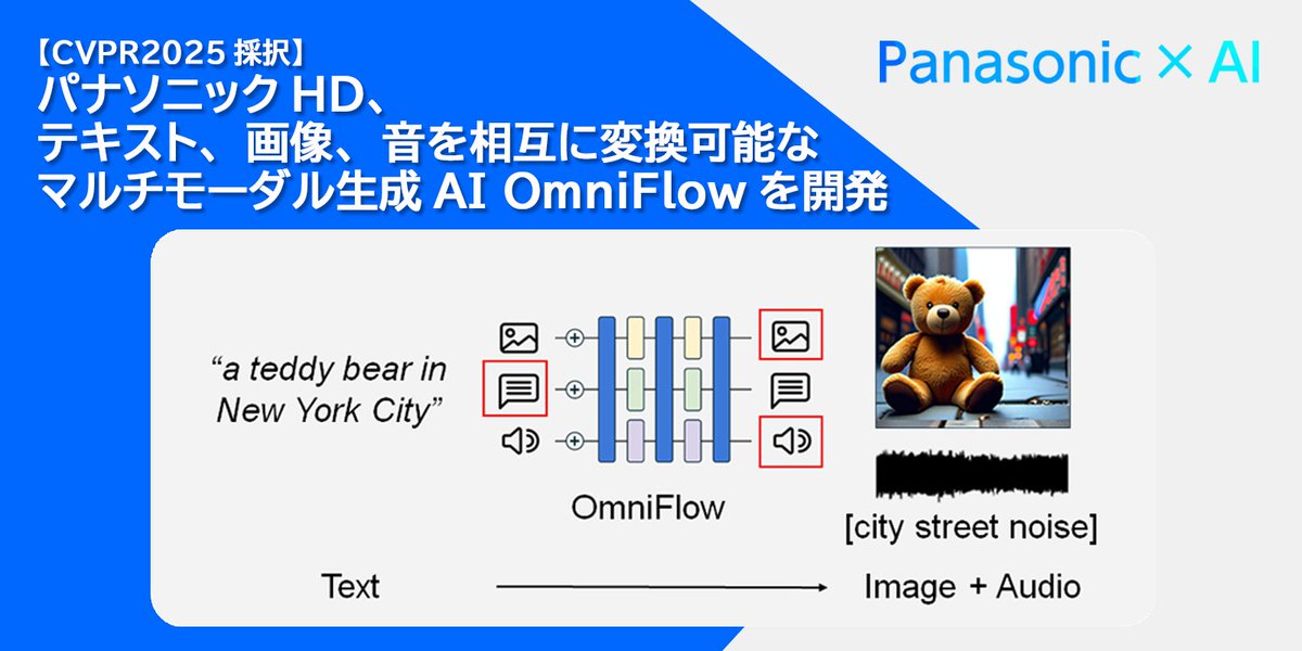 panasonic_ai's tweet image. UCLAの研究者らと当社 konstantinos・加藤・小塚によるマルチモーダル生成AI「OmniFlow」をプレスリリースしました!
Flow Matchingをマルチモーダル化し、テキストと音から画像を生成したり、逆に音から画像を生成したり、より自由自在な生成を実現👀
news.panasonic.com/jp/press/jn250…