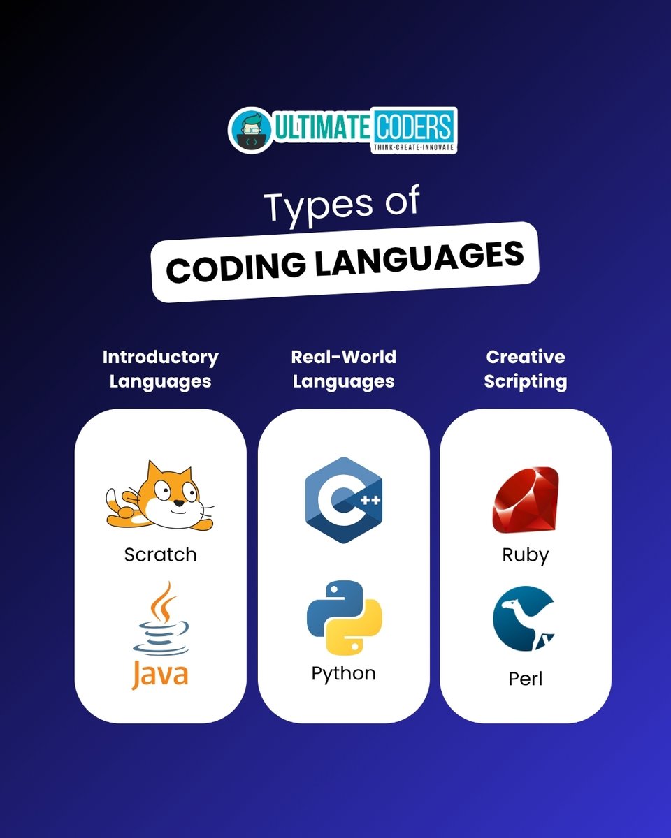 ultimatecoders's tweet image. 👩💻 From Scratch to Python, kids explore coding languages that grow with them.
Start with creativity, build real-world skills, and unlock their coding superpowers!
#CodingJourney #KidCoders #UltimateCoders