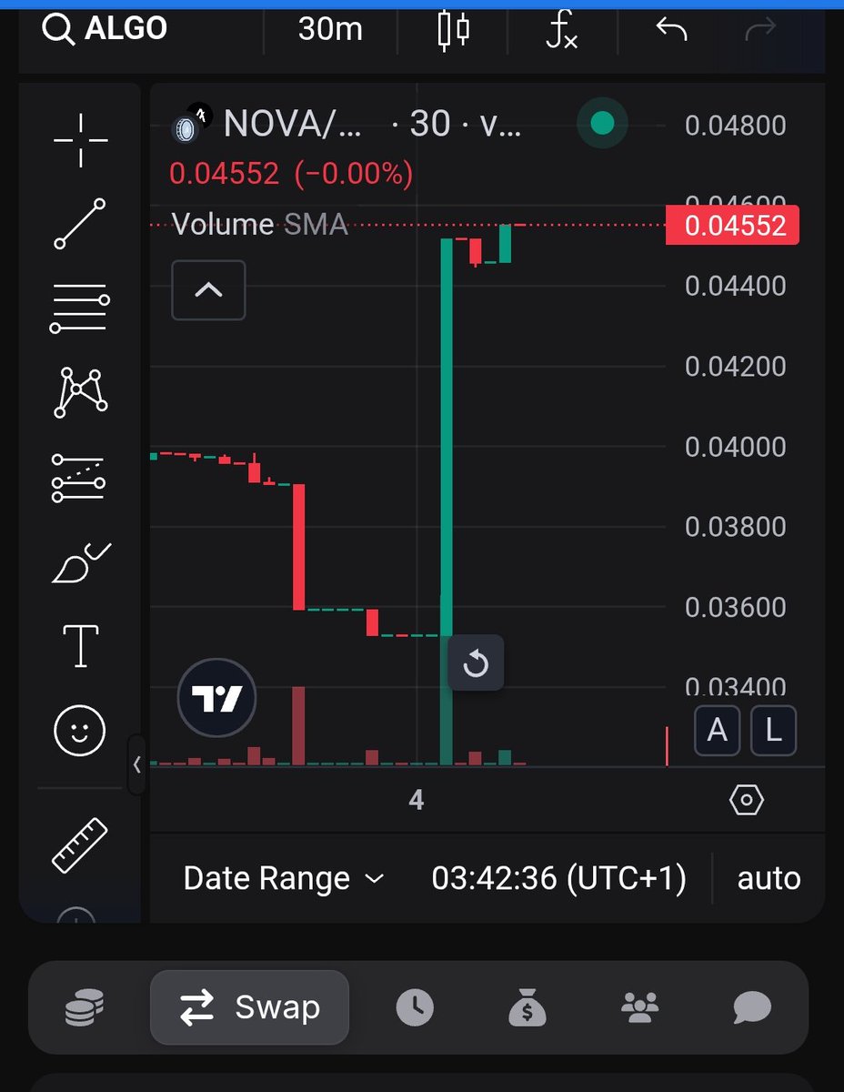 Have you seen $NOVA movement?

you are not too late to bring $NOVA up
$NOVA to the moon🚀🚀🚀

#Algofam #NovaToTheMoon
