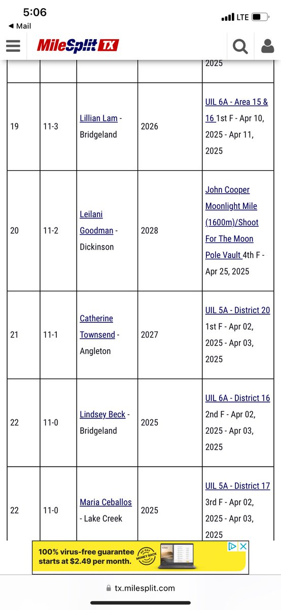 catherine_t_pv's tweet image. Milesplit has named me 3rd in 2025 Houston All-City T&amp;amp;F Selections: All Sophomore Girls Team! As well as 21st in 2025 Houston All-City T&amp;amp;F Selections: Girls First Team! @TXMileSplit @angleton_xc_trk