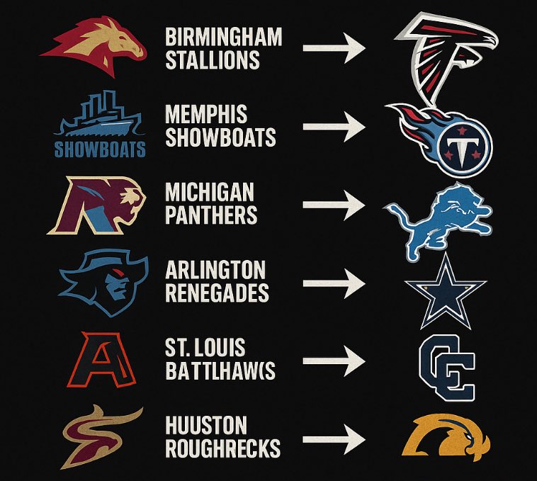 DassholeTrey's tweet photo. I hate seeing the poor attendance and lack of interest in these young men busting their asses.  The @TheUFL needs to be like minor league baseball.  Give people a reason to care.  Season should consist of 6 UFL vs UFL games and 2 UFL vs NFL affiliate free agents/practice squads. https://t.co/mGVlxRGMyc