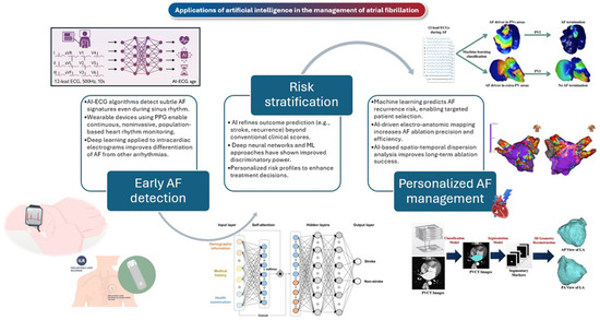 JCM MDPI (@jcm_mdpi) on Twitter photo #mdpijcm
🩺Don't miss this Review
#ArtificialIntelligence in #AtrialFibrillation: From Early Detection to Precision Therapy
Citations 4
👏mdpi.com/3265298
<a href="/MediPharma_MDPI/">MDPI Medicine & Pharmacology</a> #mdpijcm
🩺Don't miss this Review
#ArtificialIntelligence in #AtrialFibrillation: From Early Detection to Precision Therapy
Citations 4
👏mdpi.com/3265298
<a href="/MediPharma_MDPI/">MDPI Medicine & Pharmacology</a>