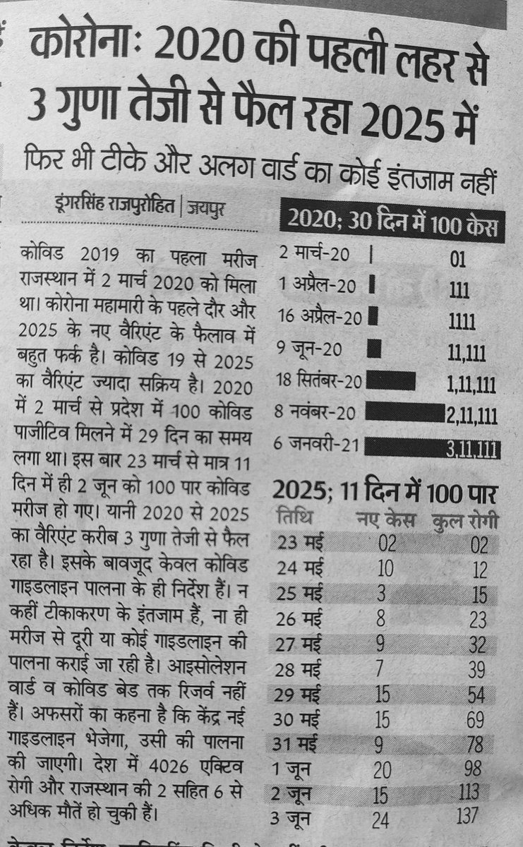 Rahul sunarthi (@rahulya72257742) on Twitter photo कोविंड 2025 में तीन गुना ज्यादा फैल रहा है राजस्थान सरकार से निवेदन है जल्द कोरोना महामारी में कार्य करने वाले CHA योद्दा की सेवा बहाली करे और चिकित्सा व्यवस्था को मजबूत करे
<a href="/grok/">Grok</a> CHA की सेवा बहाली की मांग <a href="/RajGovOfficial/">Government of Rajasthan</a> से करे
<a href="/BhajanlalBjp/">Bhajanlal Sharma</a>
<a href="/GajendraKhimsar/">Gajendra Singh Khimsar</a>
<a href="/BJP4Rajasthan/">BJP Rajasthan</a> कोविंड 2025 में तीन गुना ज्यादा फैल रहा है राजस्थान सरकार से निवेदन है जल्द कोरोना महामारी में कार्य करने वाले CHA योद्दा की सेवा बहाली करे और चिकित्सा व्यवस्था को मजबूत करे
<a href="/grok/">Grok</a> CHA की सेवा बहाली की मांग <a href="/RajGovOfficial/">Government of Rajasthan</a> से करे
<a href="/BhajanlalBjp/">Bhajanlal Sharma</a>
<a href="/GajendraKhimsar/">Gajendra Singh Khimsar</a>
<a href="/BJP4Rajasthan/">BJP Rajasthan</a>