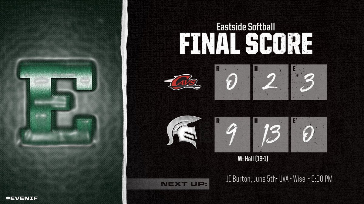 DR Coach Sartin (@coachsartin) on Twitter photo Great team effort <a href="/LadySpartanSB/">Spartan Softball</a>
<a href="/BraelynHall2025/">Braelyn Hall</a> surpasses the 200 SO mark for the season‼️
<a href="/EmmaSartin22/">Emma Sartin</a> picks up her 💯career hit going 3-4 on the night with two triples‼️
#unfinishedbusiness
#GO1and0
#VHSL
<a href="/Hayes_BHCSports/">Tim Hayes</a> Great team effort <a href="/LadySpartanSB/">Spartan Softball</a>
<a href="/BraelynHall2025/">Braelyn Hall</a> surpasses the 200 SO mark for the season‼️
<a href="/EmmaSartin22/">Emma Sartin</a> picks up her 💯career hit going 3-4 on the night with two triples‼️
#unfinishedbusiness
#GO1and0
#VHSL
<a href="/Hayes_BHCSports/">Tim Hayes</a>